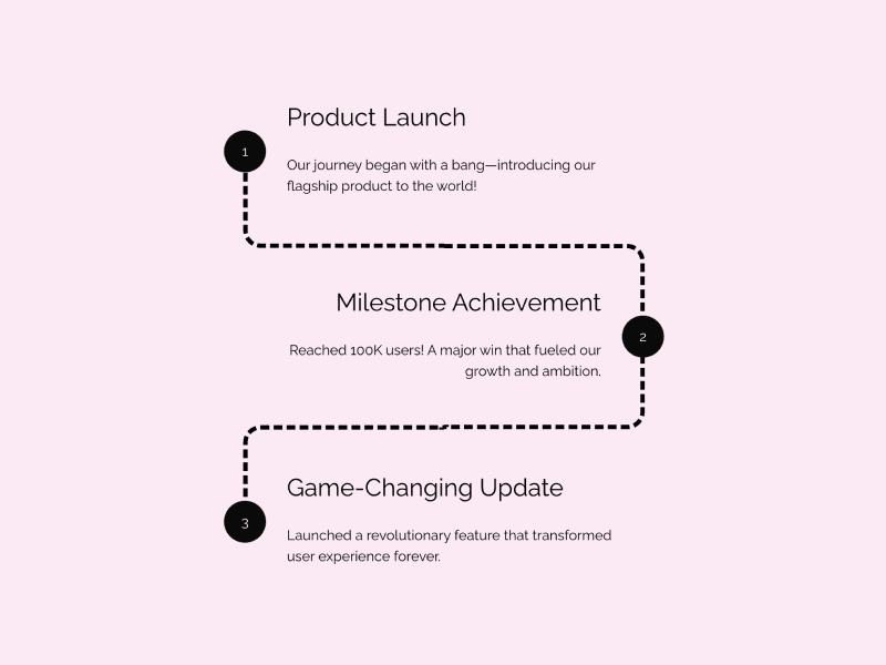 vertical curve timeline